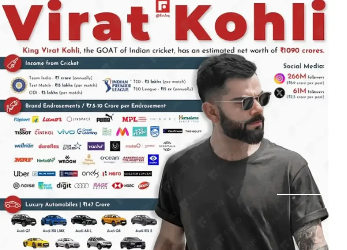 virat kohli net worth