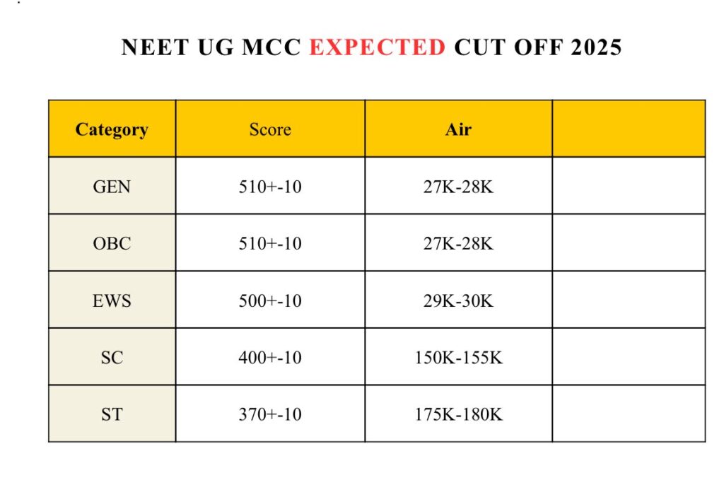 up neet