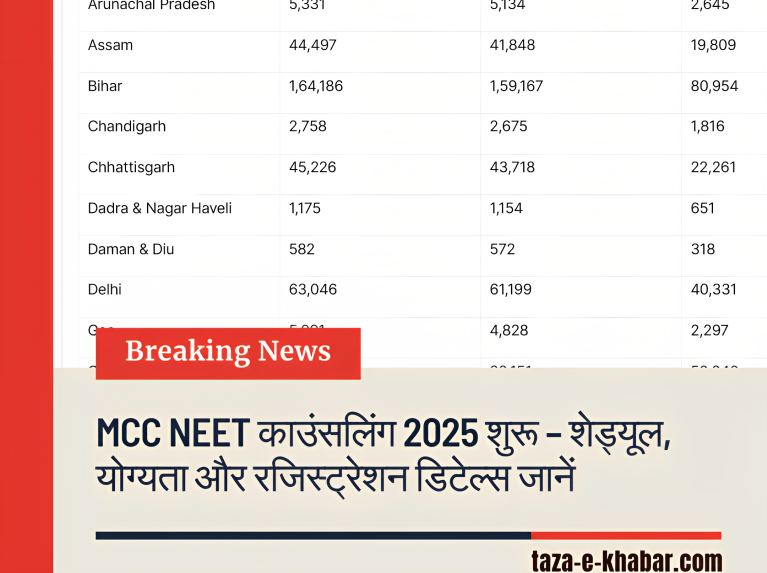 MCC NEET Counselling google samachar hindi newspaper